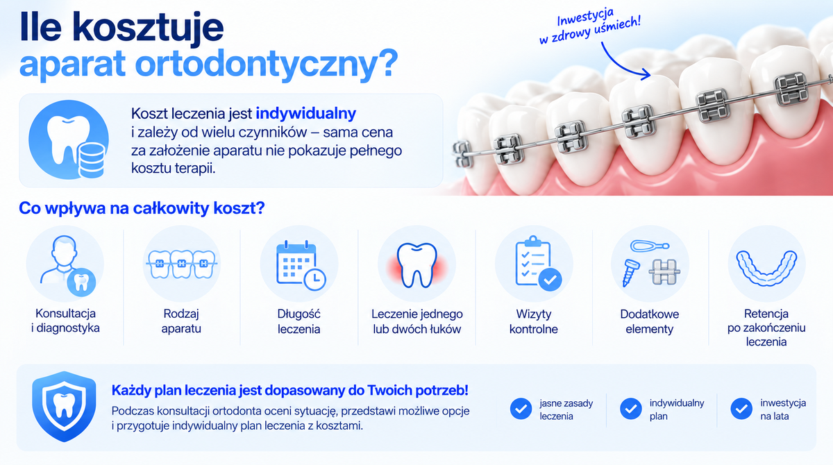 Ile kosztuje aparat ortodontyczny?