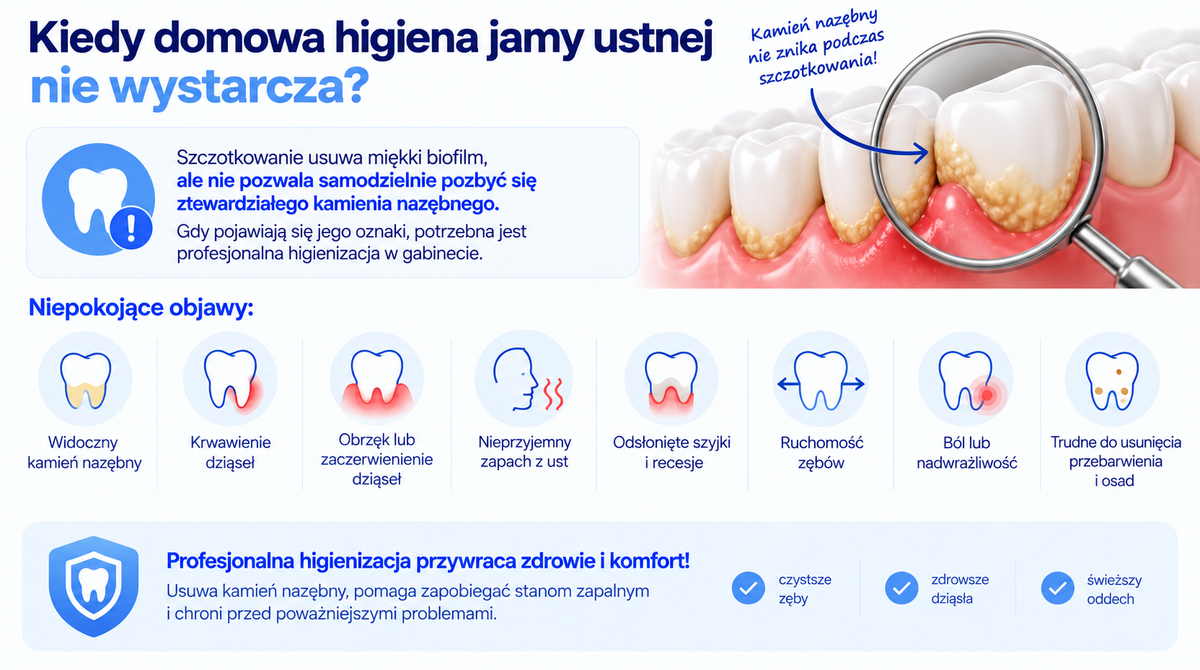 Domowa higiena jamy ustnej