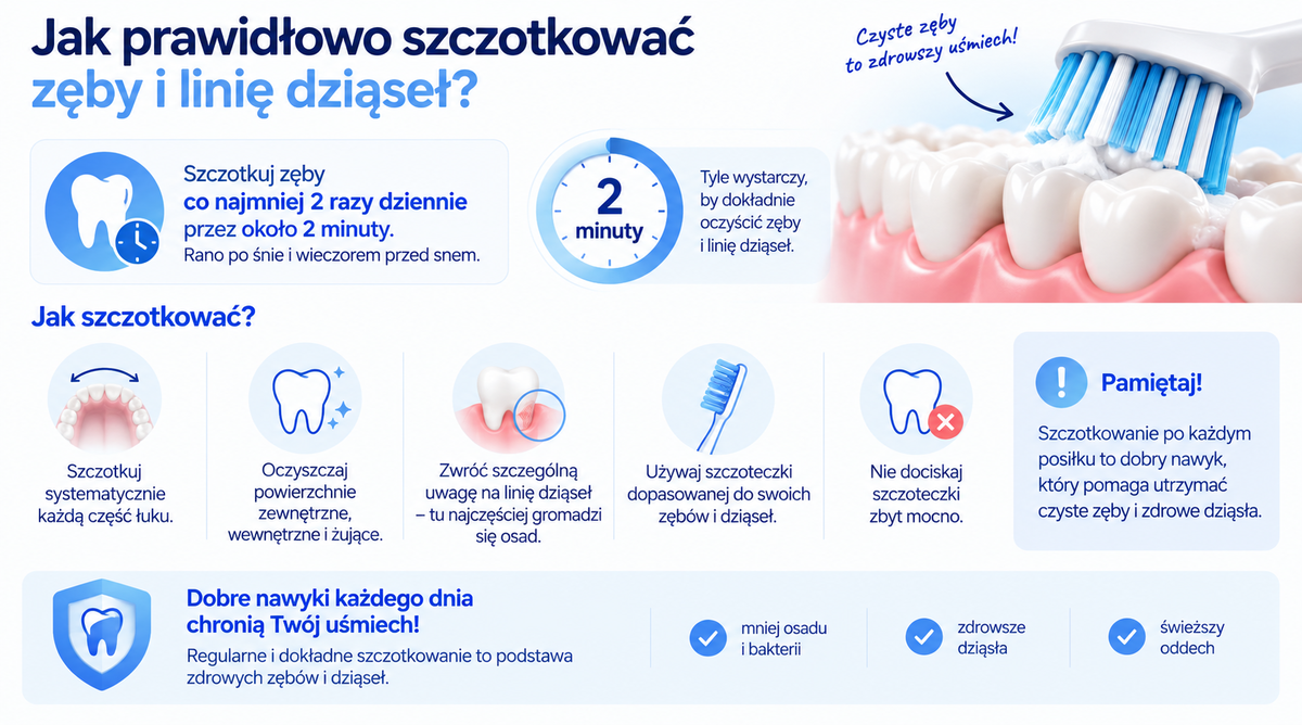 Jak prawidłowo szczotkować zęby?