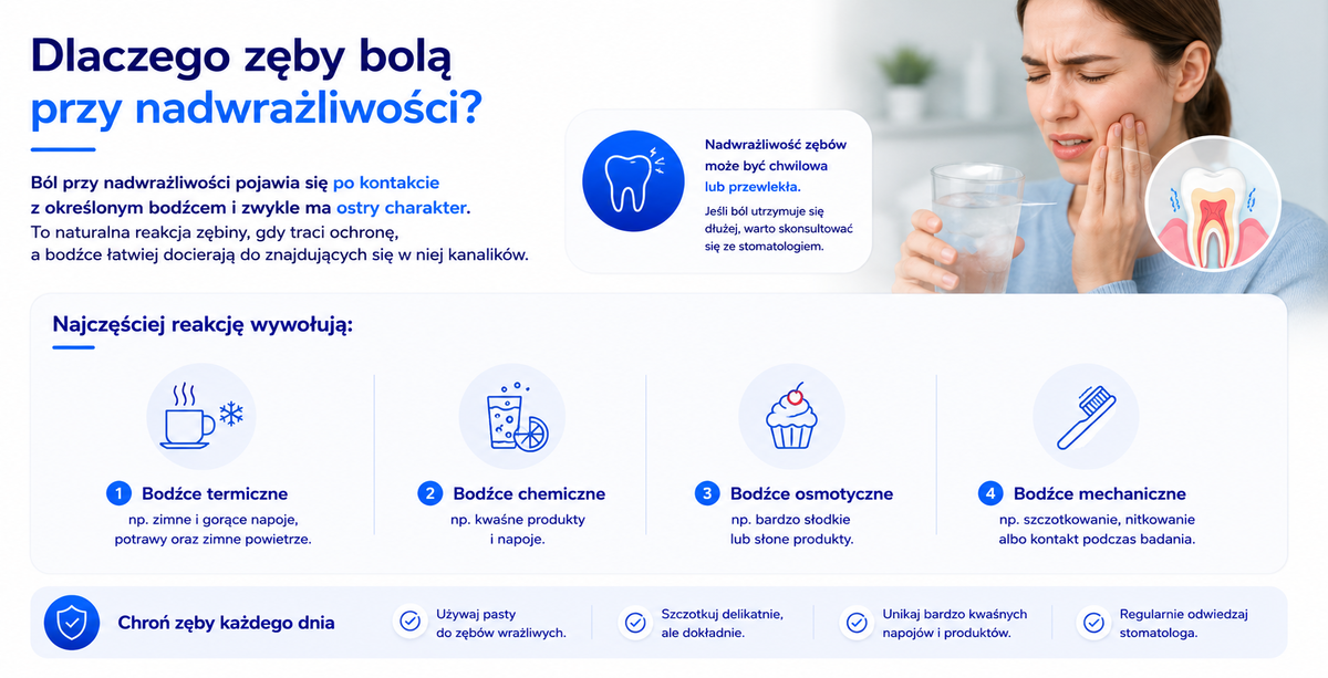 Dlaczego zęby bolą przy nadwrażliwości?