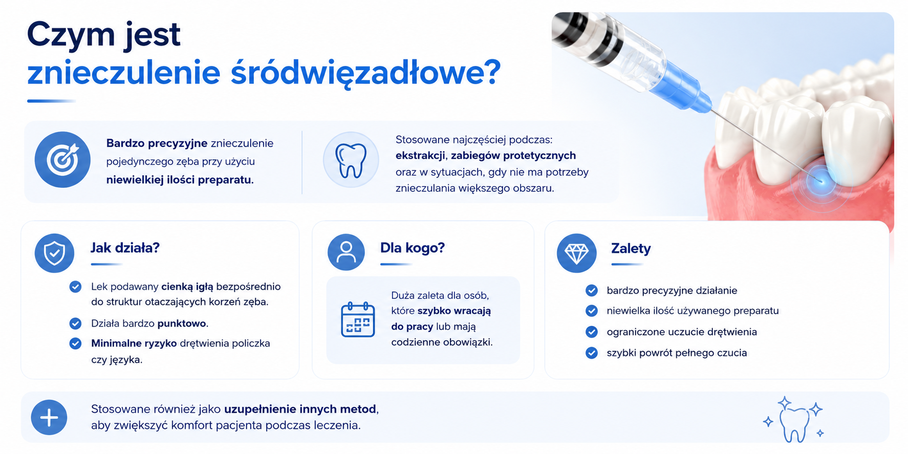 Czym jest znieczulenie śródwięzadłowe