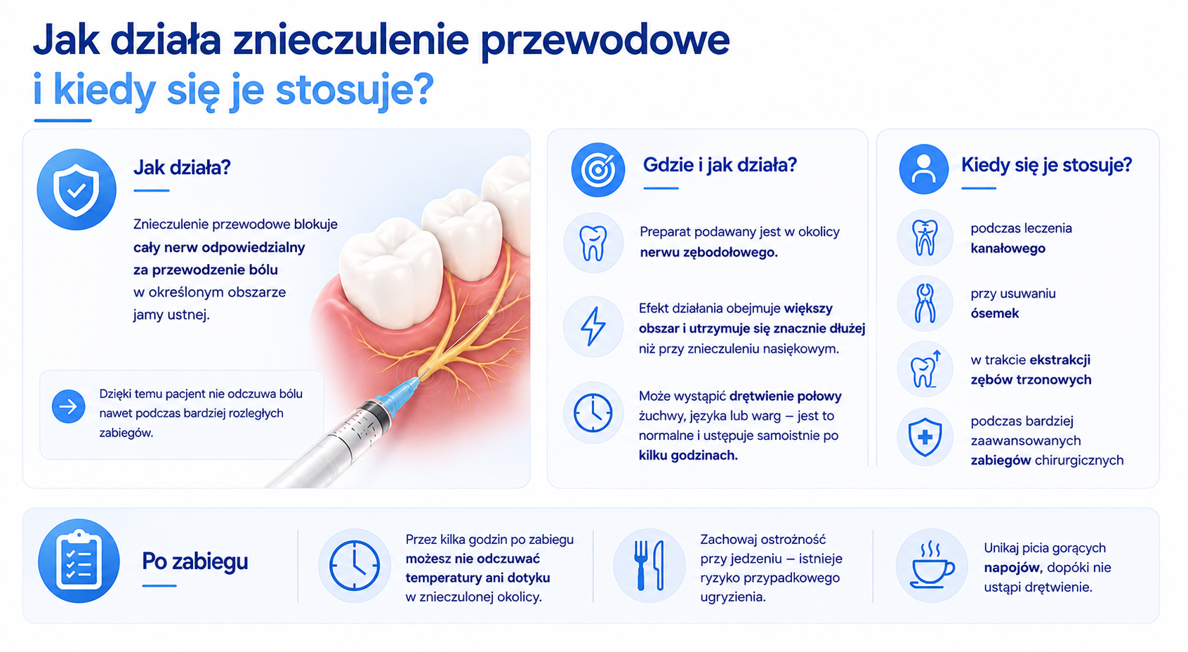 Jak działa znieczulenie przewodowe