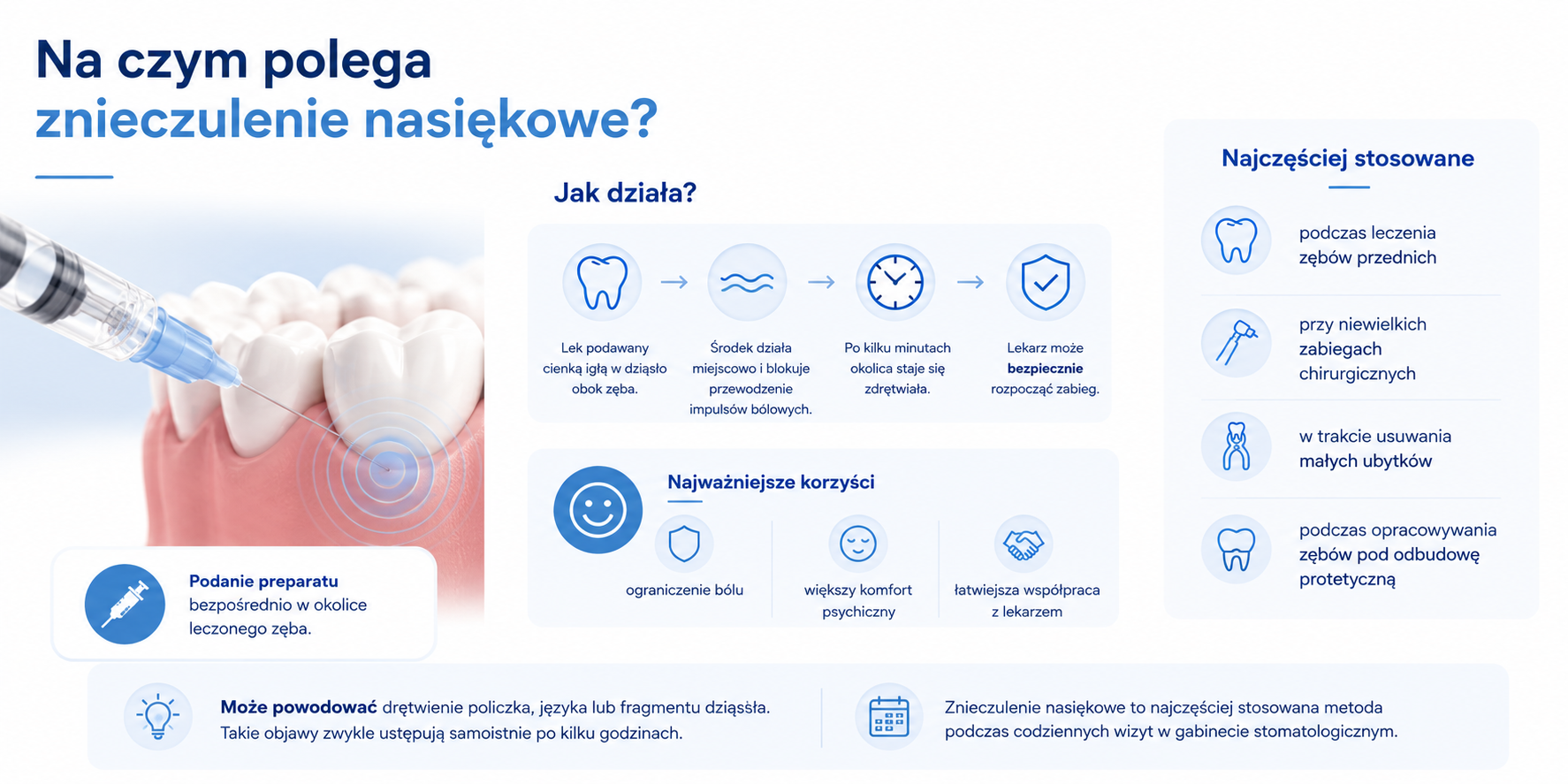 Na czym polega znieczulenie nasiękowe