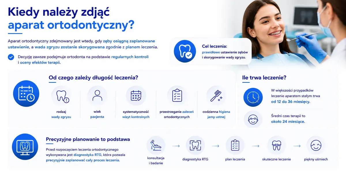 kiedy należy zdjąć aparat ortodontyczny
