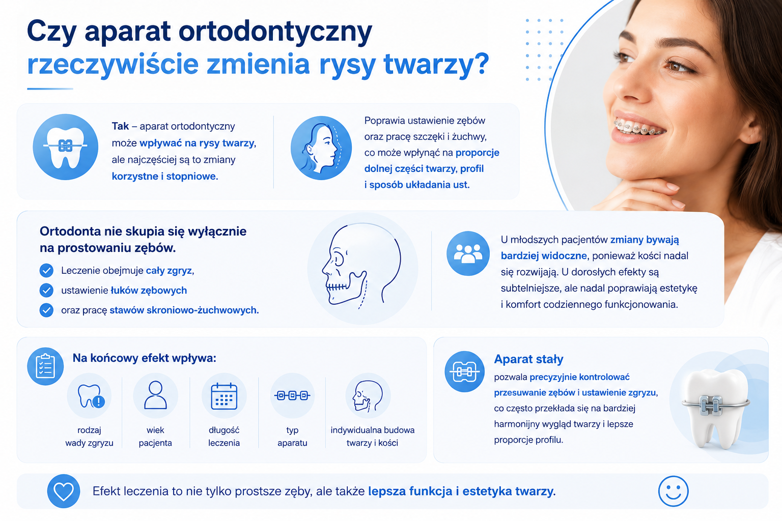 Czy aparat ortodontyczny zmienia rysy twarzy