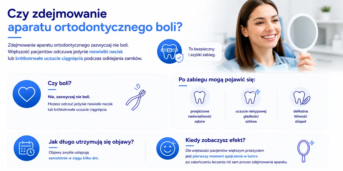 czy zdejmowanie aparatu ortodontycznego boli