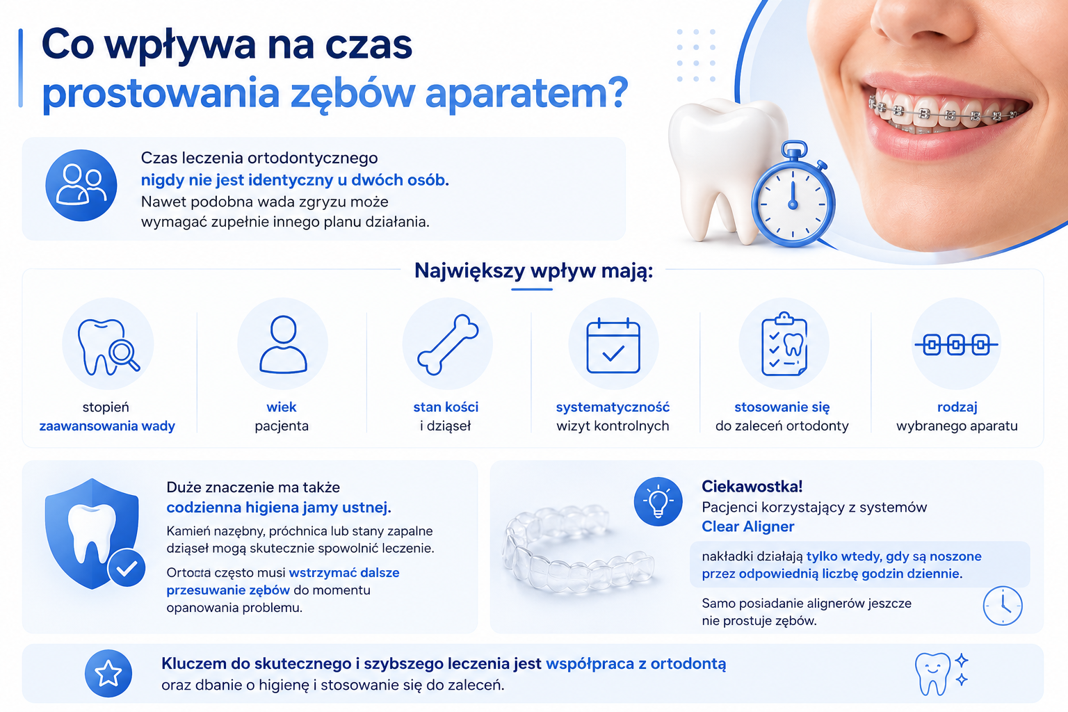 Czynniki wpływające na czas leczenia ortodontycznego