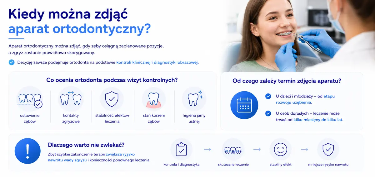 kiedy można zdjąć aparat ortodontyczny