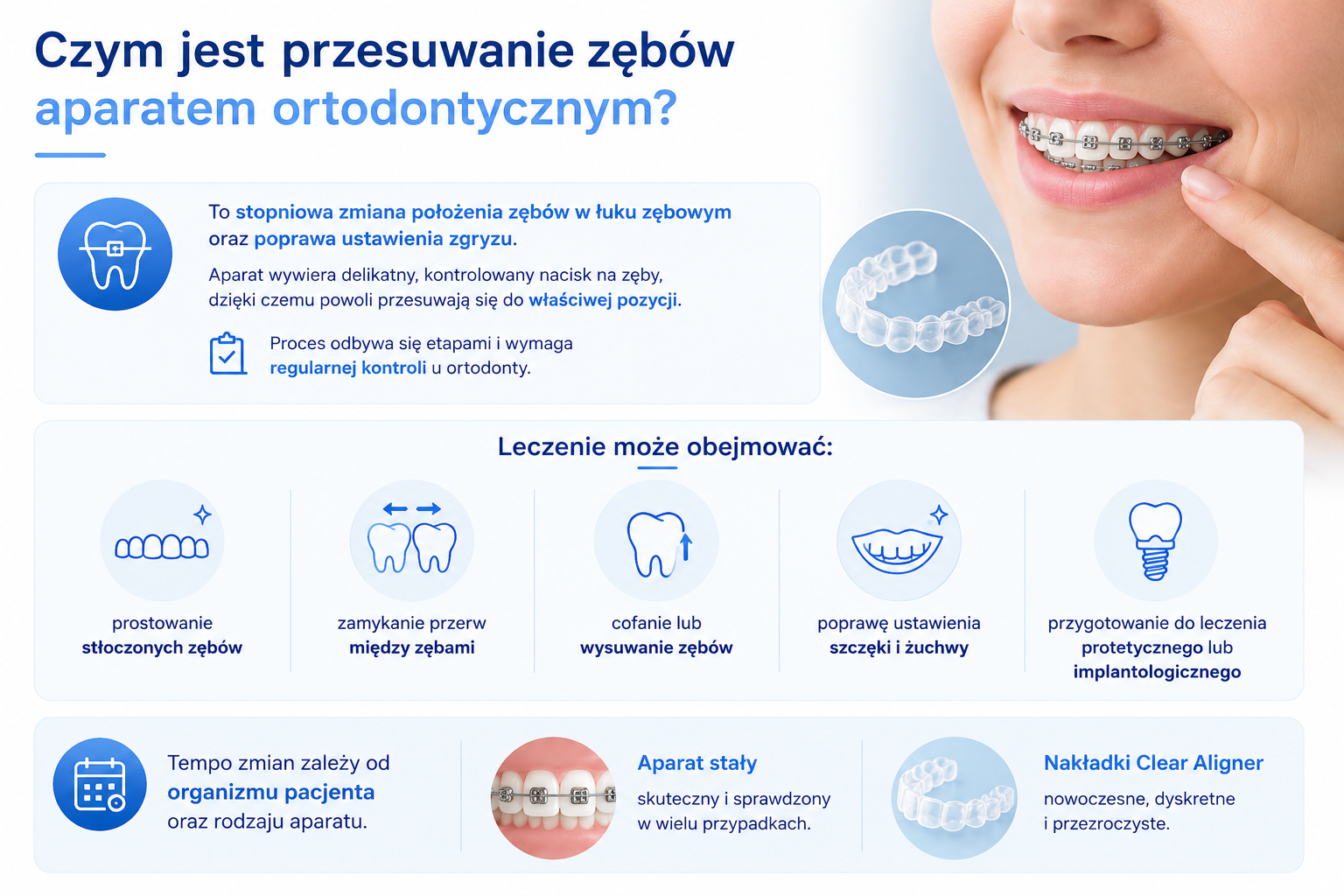 Przesuwanie zębów aparatem ortodontycznym