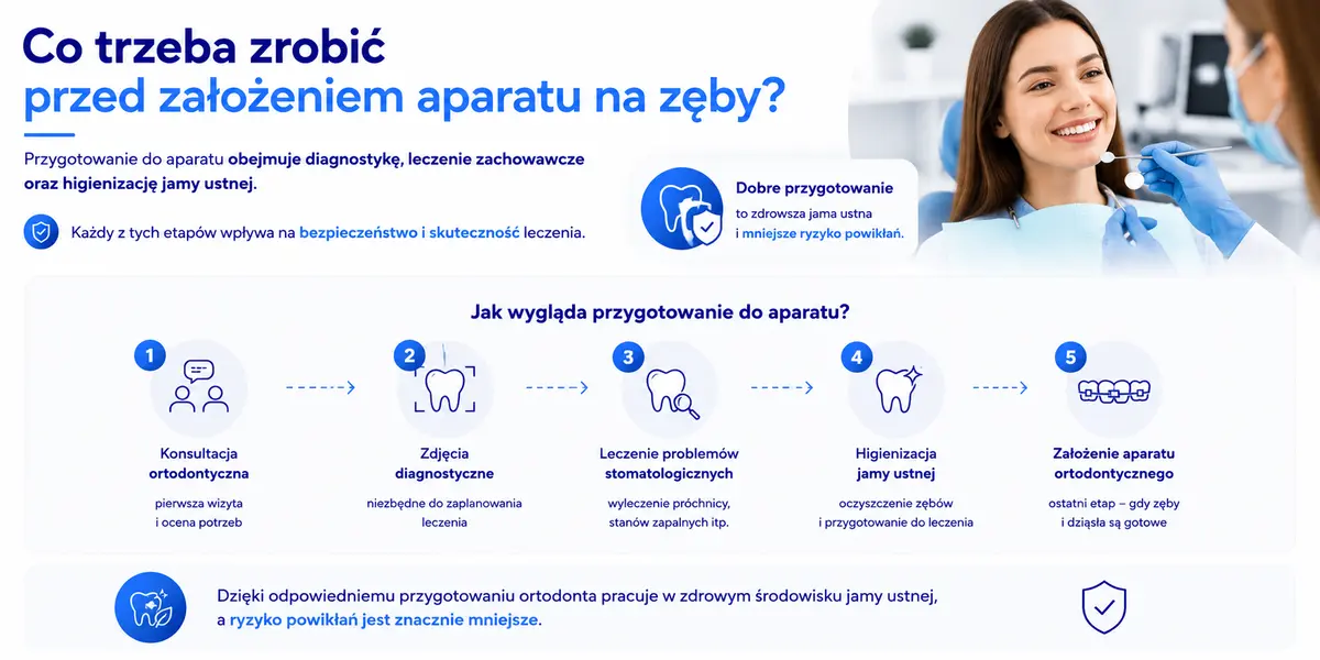 co trzeba zrobić przed założeniem aparatu na zęby
