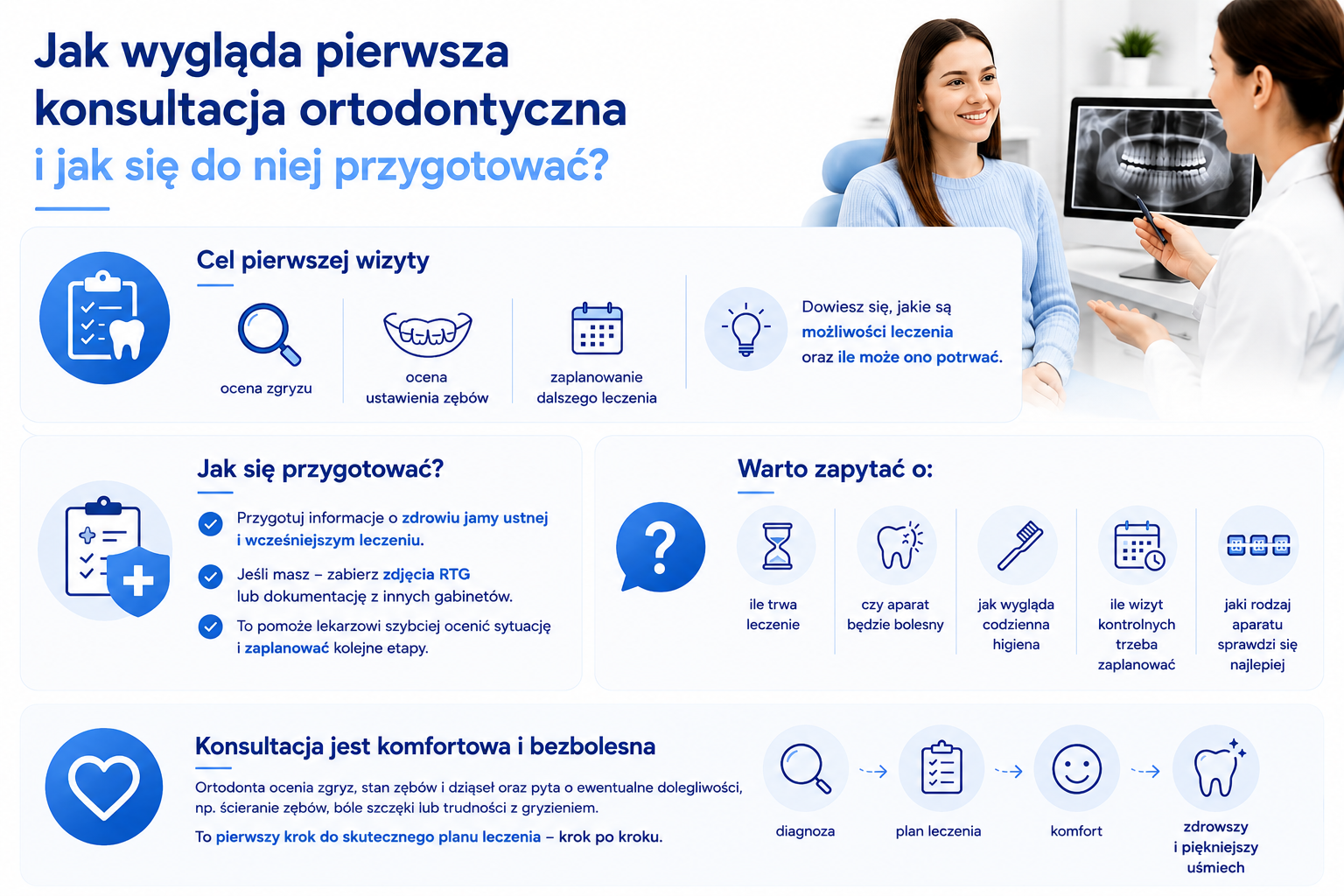 Pierwsza konsultacja ortodontyczna 