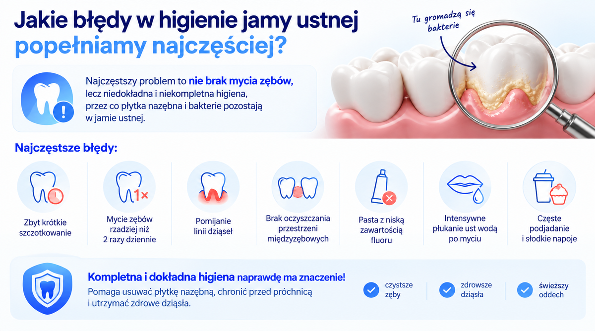 Błędy w higienie jamy ustnej