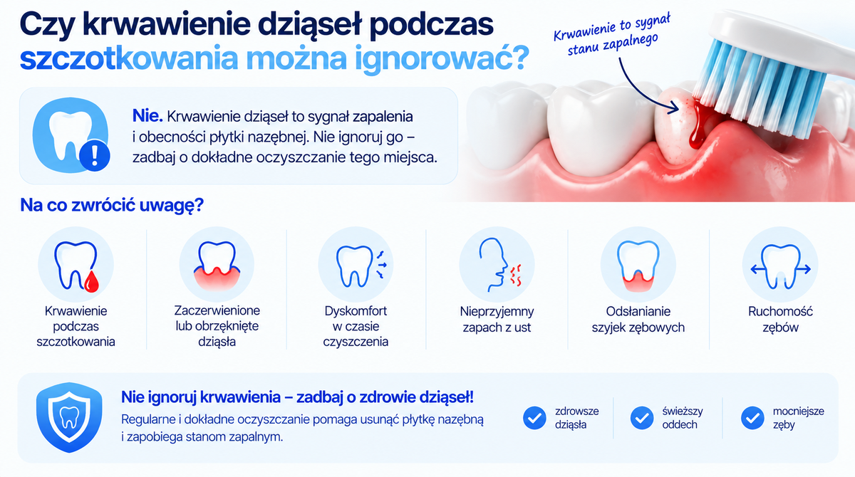 Krwawienie dziąseł podczas szczotkowania
