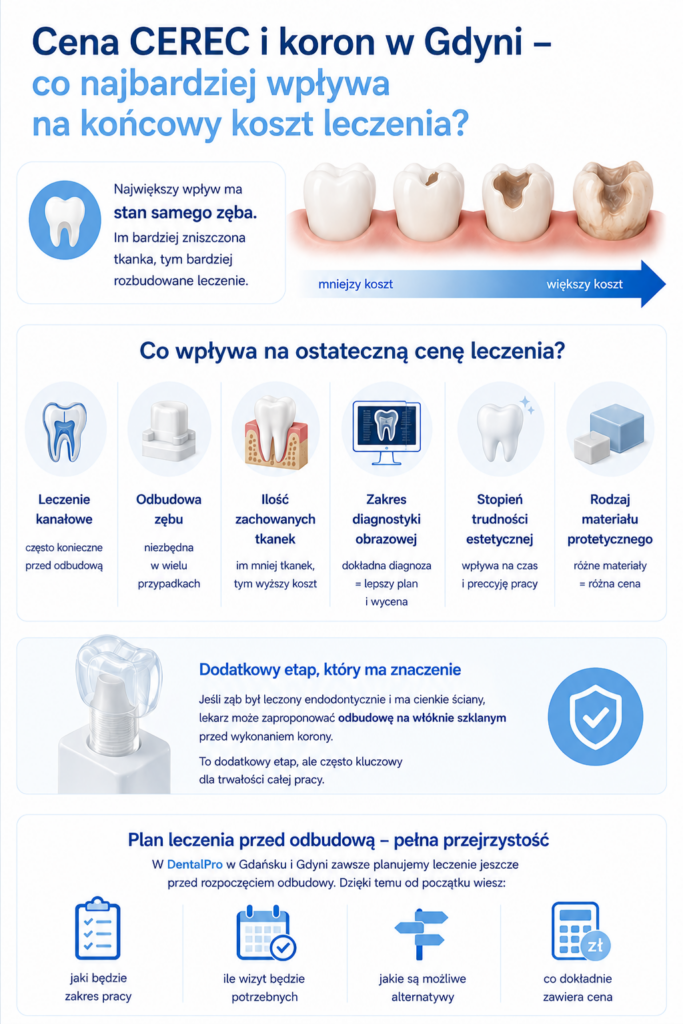 gdzie zrobić cerec w gdyni
